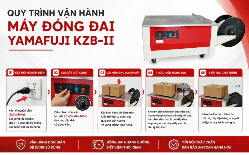 Quy trình vận hành máy đóng đai Yamafuji KZB-II  